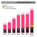 제때(주) 이미지