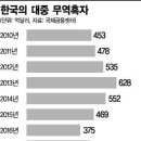 정부가 신 남방정책을 추진하는 이유 이미지