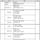(주)정일물류 네이버블로그