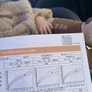 김영철소아청소년과의원 네이버블로그