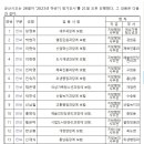 2023.7.28일자 군산시 인사발령 이미지