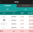 비엔씨코퍼레이션 이미지