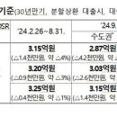 한도 이미지