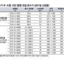 삼양히트보일러 네이버블로그