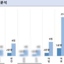 진위고등학교 이미지