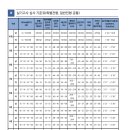 서울체육중학교 | [맥스인천계양교육원]서울체육중학교 체력시험 합격 후기 :)