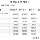 코칩빌딩 이미지