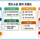 부동산경매실무B반 | "낙찰 받았는데 왜 안 나가지? 부동산 경매의 진짜 난관, 명도" 3편