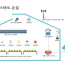 일신팜 이미지