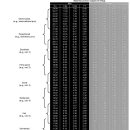 Comparative Measurements of Maximal Outputs for Cyclists 이미지