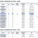 마장로231번길 이미지
