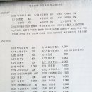 회수교회 이미지