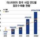 석쇠구이 이미지