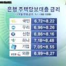 금리가 오를때 더욱 유리한 HSBC은행 기준금리에 대한 기사입니다(최근 5년이내에 가장금리가 폭등한 금융대란이라 불리던 시기입니다) 이미지