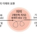 언어심리학 이미지