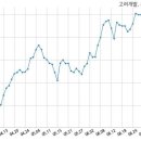 (주)고려개발 이미지