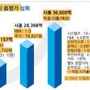 동원산업 밸류업 *동원F&amp;B합병