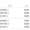CGV 성신여대입구 3관 이미지