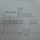 한시동작 순시복귀 a접점의 타임차트에 대해 질의드립니다 이미지