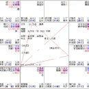 고종 명반 (오시vs.미시) 이미지