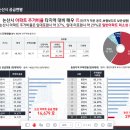 논산 아이파크 분양가 모델하우스 정보 안내 이미지