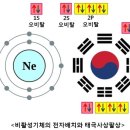 암흑물질과 비활성기체 이미지