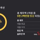 저의 후기도 누군가에게 분명 도움이 될거라 생각하며 이렇게 글을 남깁니다^^ ​