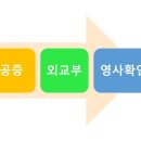 티원 행정사사무소 이미지