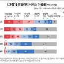 카카오통신 이미지