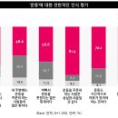 일상운동