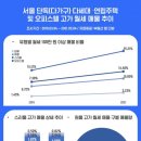 롯데강남공인중개사사무소 이미지