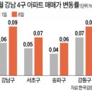 동아라이크텐어린이집 이미지