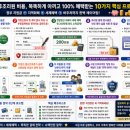 🛰️ 출산 자본 수혈! 가구 잔고 완충 실드, 2026 산후조리 지원금 종류 및 정부·지자체 바우처 통합 인출...
