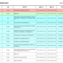 2022년 9월 6일(화요일) 16:00 현재 대한민국 날씨정보 및 기상특보 발표현황 (울릉도, 독도 포함 - 기상청발표) 이미지