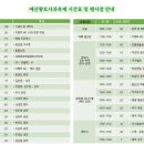 예산황토사과