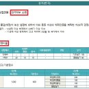카타르시스연기학원 이미지