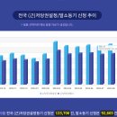 23.10.04 자산시장 붕괴 시작.. 파멸의 전주곡은 두렵다. 주택담보 대출금리 8% 이번달 간다는데.. 강의 이미지