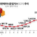 해운시스템 이미지
