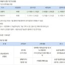 내곡동459 이미지