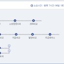 (유)동서관광 이미지