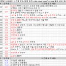 10월 15일 특징주 상한가 및 급등종목 / 시간외 단일가 상위 종목