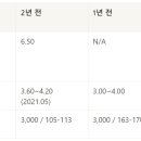 (의)나사렛의료재단 나사렛국제병원 티스토리