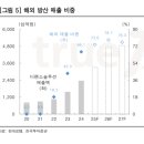 한국디펜스 이미지
