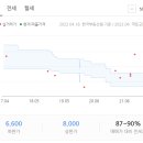 선산대로10-22 이미지
