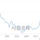 (유)전일관광 이미지