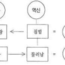 처용가(處容歌)-처용 이미지