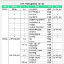 형지어패럴 Daum카페