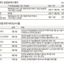 맛있데이 - 중구 장춘로 164 | 맛있데이