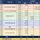 아시아드대로 이미지