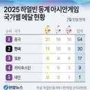 2025 하얼빈 동계 아시안게임 국가별 메달 현황 &amp; 한국 메달리스트 (2월12일 현재) 이미지